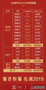 ����9�����SUV���� ��������2018����ϲ��